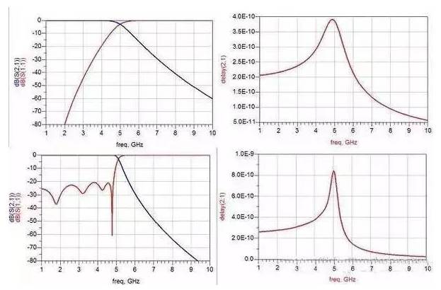 Figure 2: Ideal frequency response curves for different filter types
