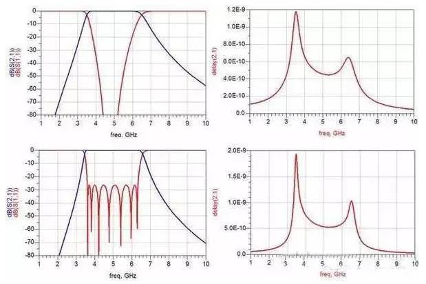 Figure 3: Butterworth and Chebyshev band-pass filter responses