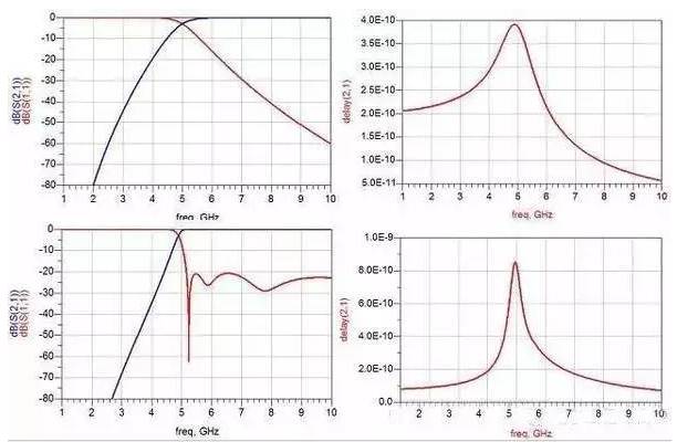 Figure 4: Butterworth and Chebyshev high-pass filter responses