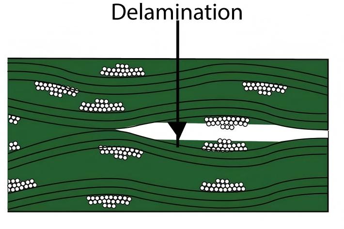 Delaminated thick copper PCB showing layer separation