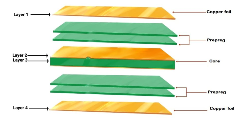 Diagram of sequential lamination process in stacked via PCB manufacturing