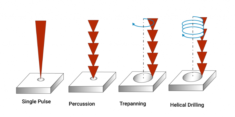 Laser drilling machine creating microvias for stacked via PCBs