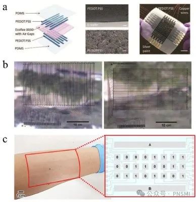 Rapid fabrication of patterned electrodes in a tactile sensor array using screen printing