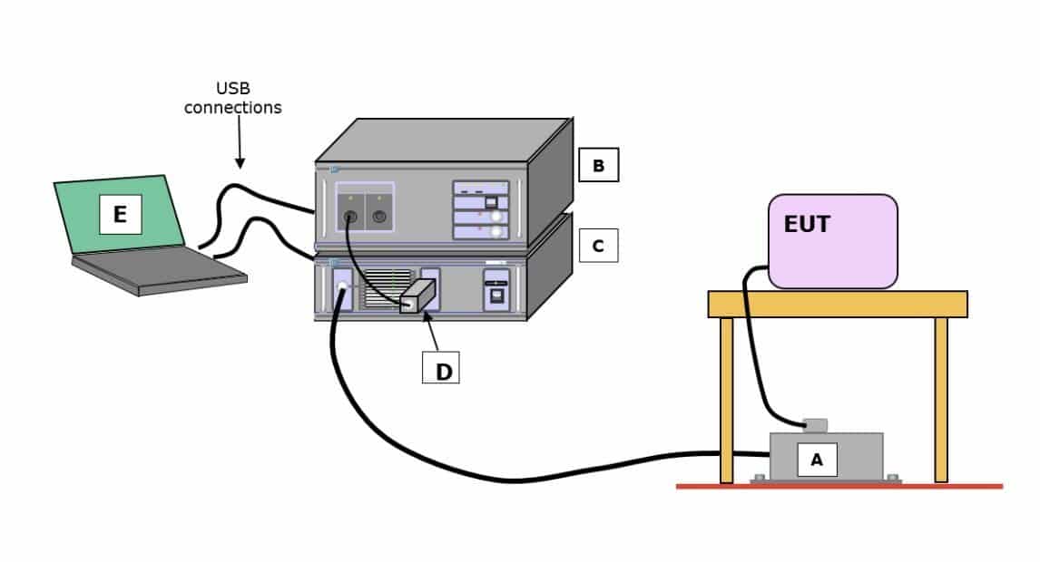 Conducted Emissions in EMC Testing