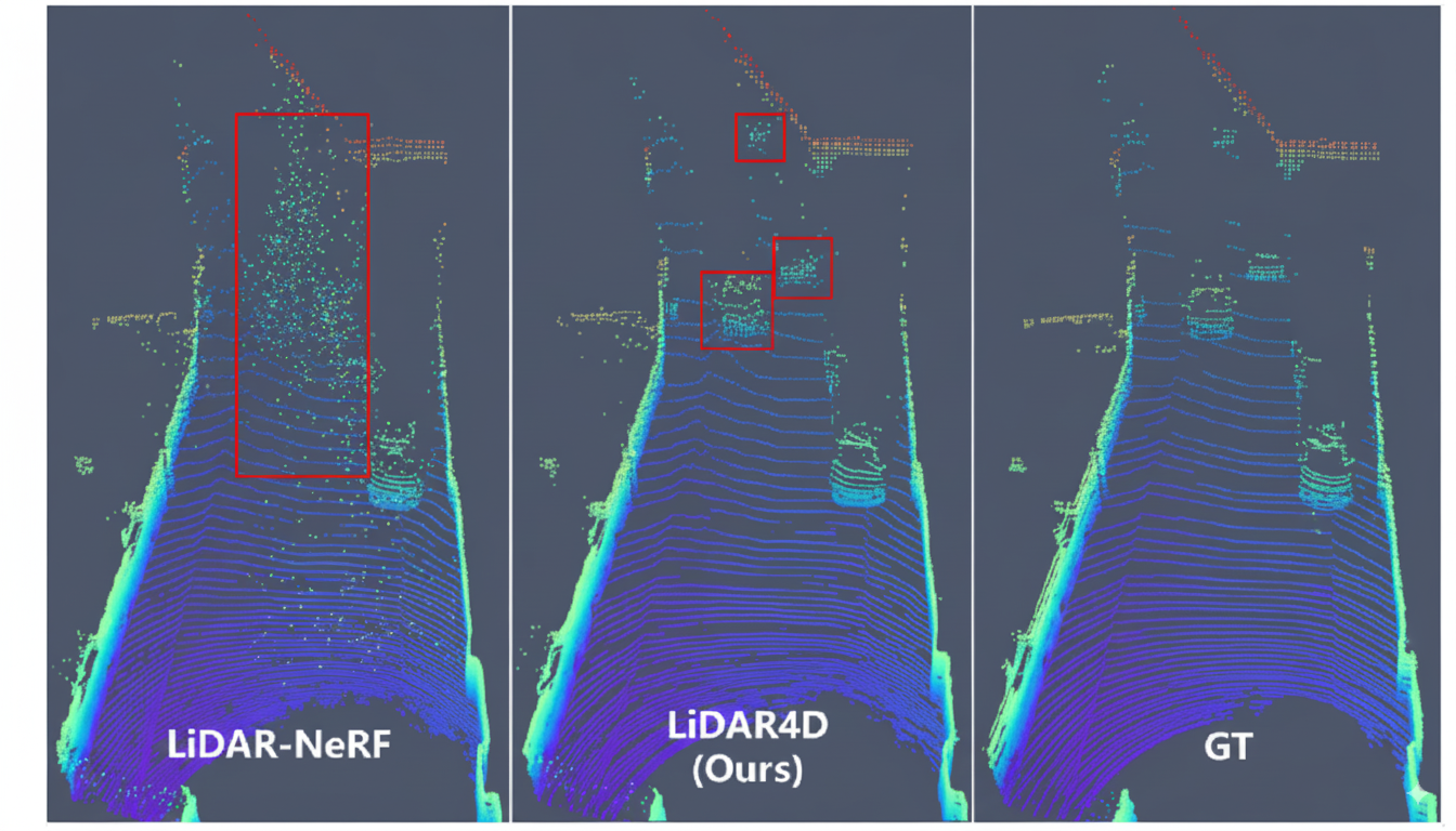 Qualitative novel-view LiDAR synthesis on KITTI-360
