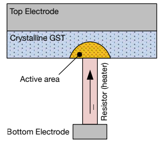 PCM device stack