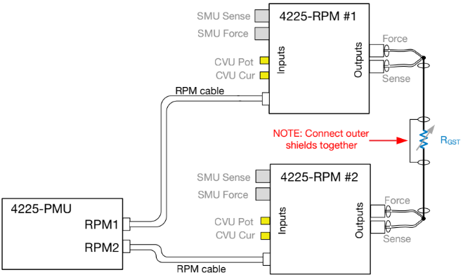 A typical test connection diagram
