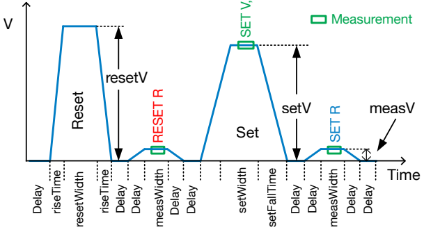 A typical PCM programming waveform