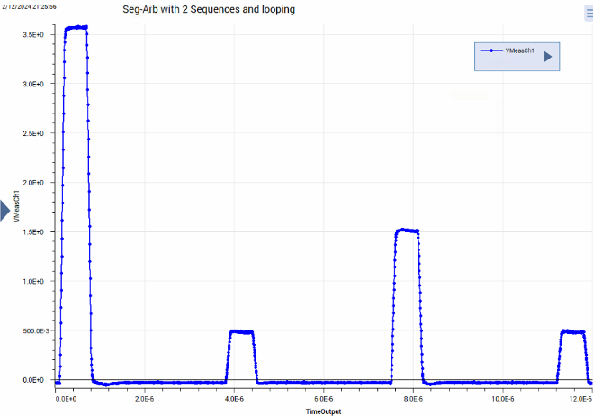 An example pulse-sequence output from a 4200A PMU