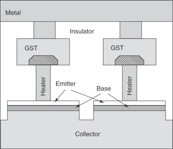 Phase-Change Memory