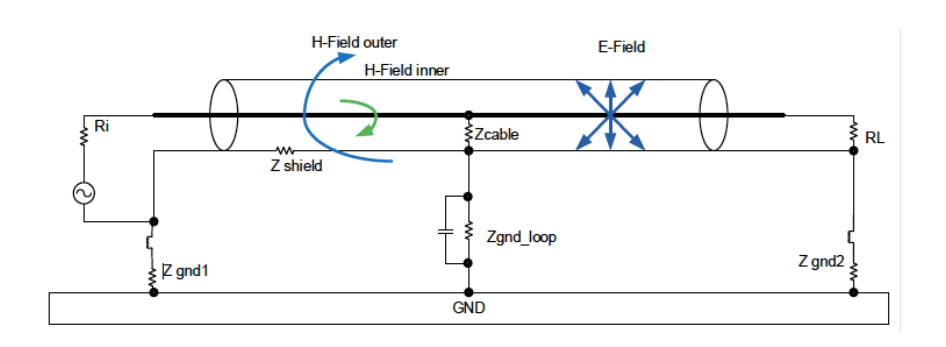 Diagram showing capacitive and inductive coupling with a shielded cable