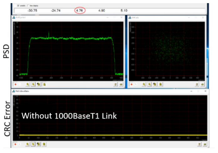 DAB interference from 1000BASE-T1 data traffic