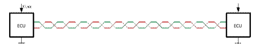 Diagram of differential signaling