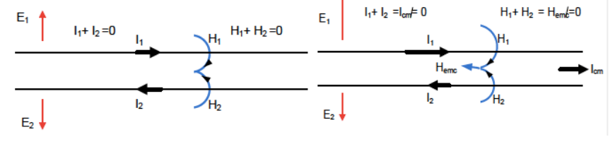 PSD of 100BASE-T1