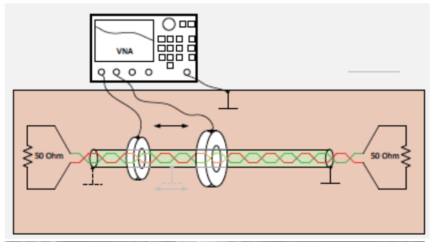 Test setup for measuring noise coupling