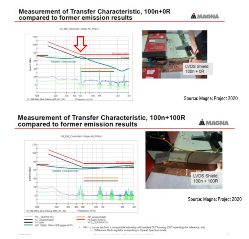 Measurement results showing ground resonance