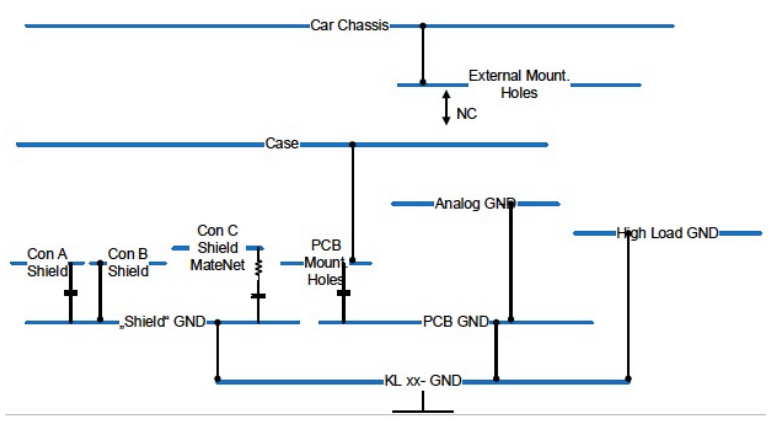 Diagram of a complete system grounding scheme