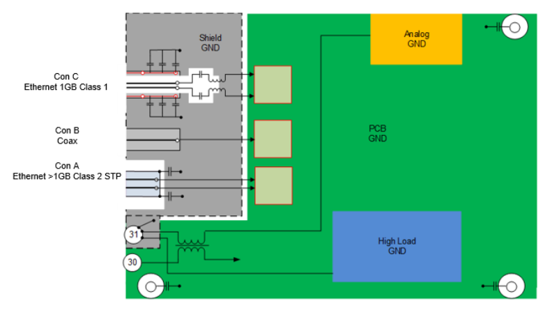 Diagram of a subsystem grounding scheme
