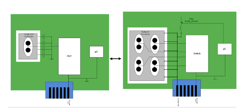 Comparison of single-port and multi-port connector termination