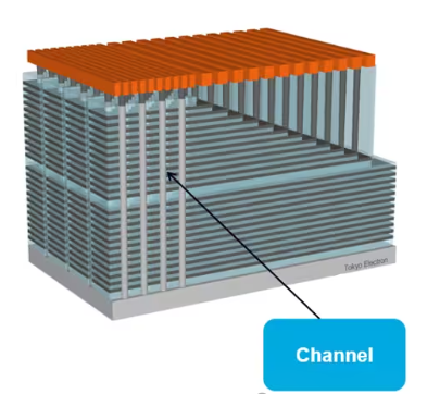 What is a channel hole?