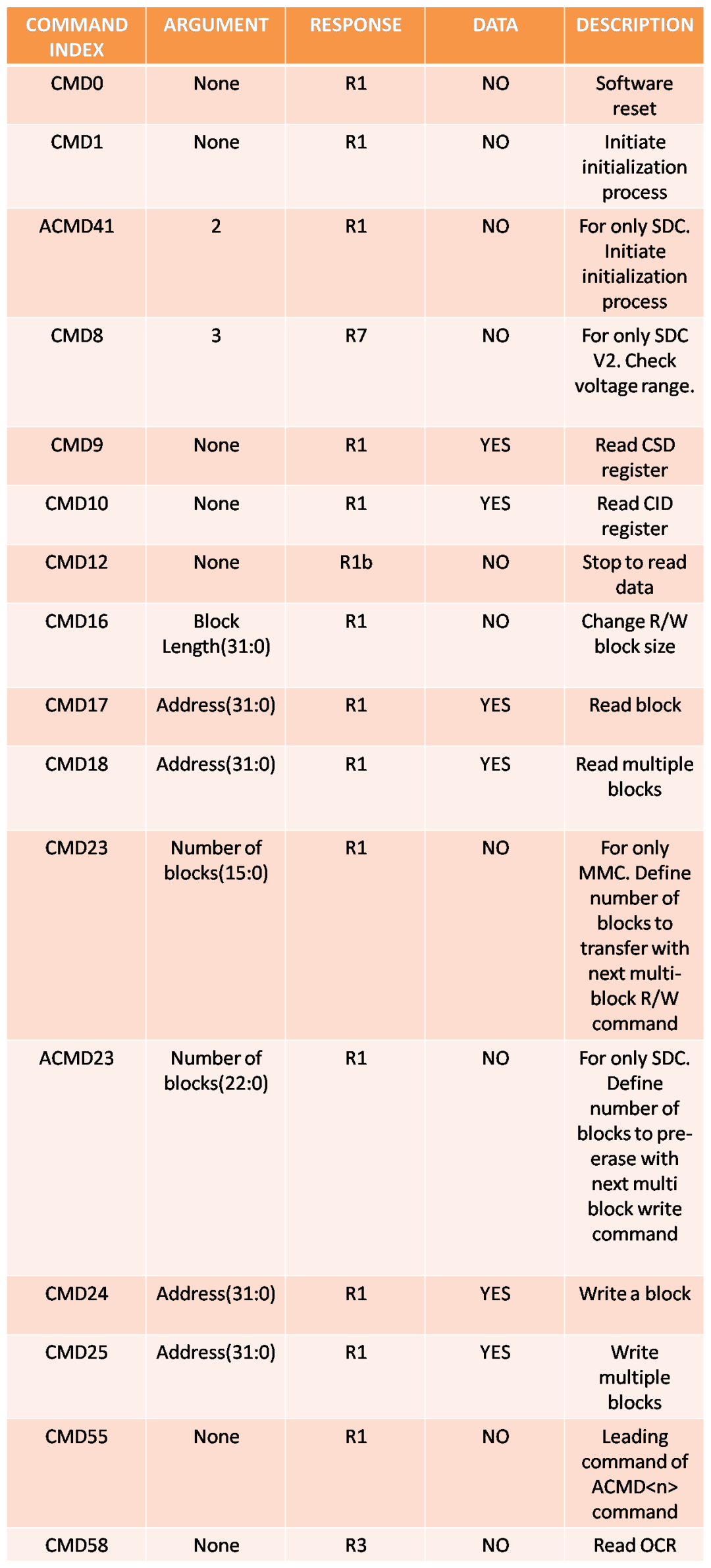 Command Transfer