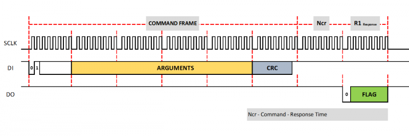 command frame