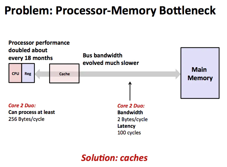 Cache model