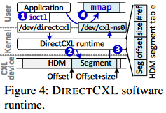 DirectCXL's software runtime