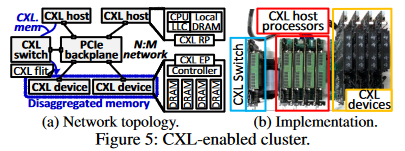 CXL-enabled cluster