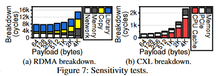 sensitivity test
