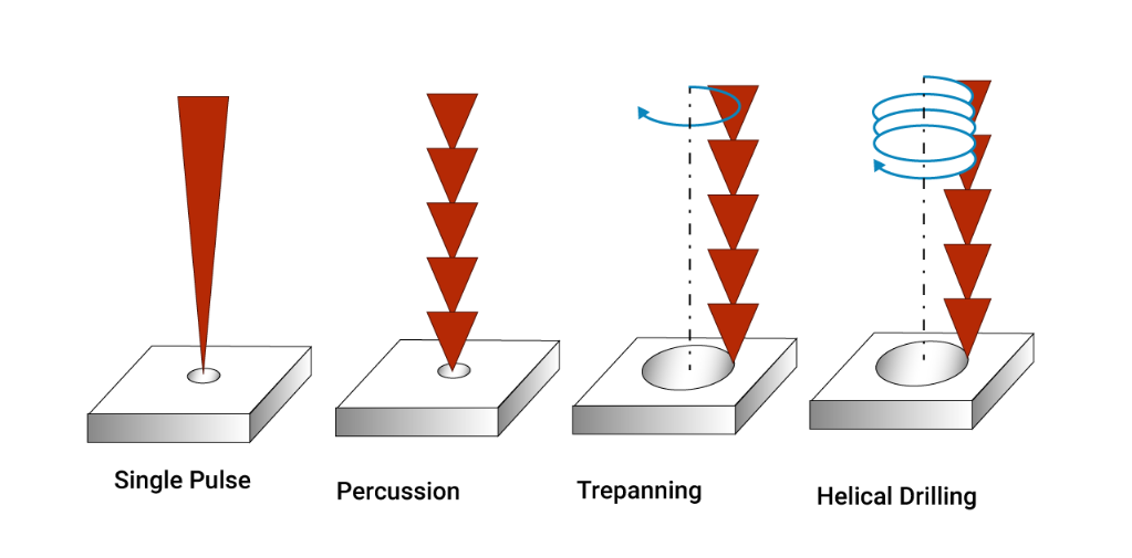 Laser drilling process for microvias in stacked via PCB manufacturing