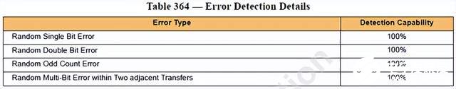 Error Detection Details