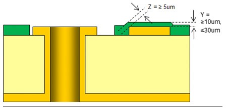 Microscopic view of PCB cross-section showing solder mask thickness.