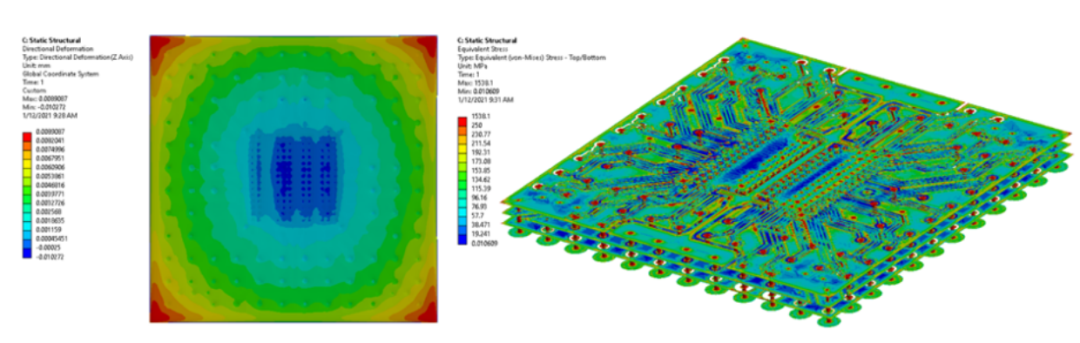 Structural simulation identifies small z-height differences that matter in multi-die integration