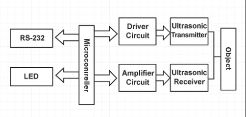ultrasonic transmission circuit working principle