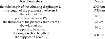 Key Image Sensor Parameters