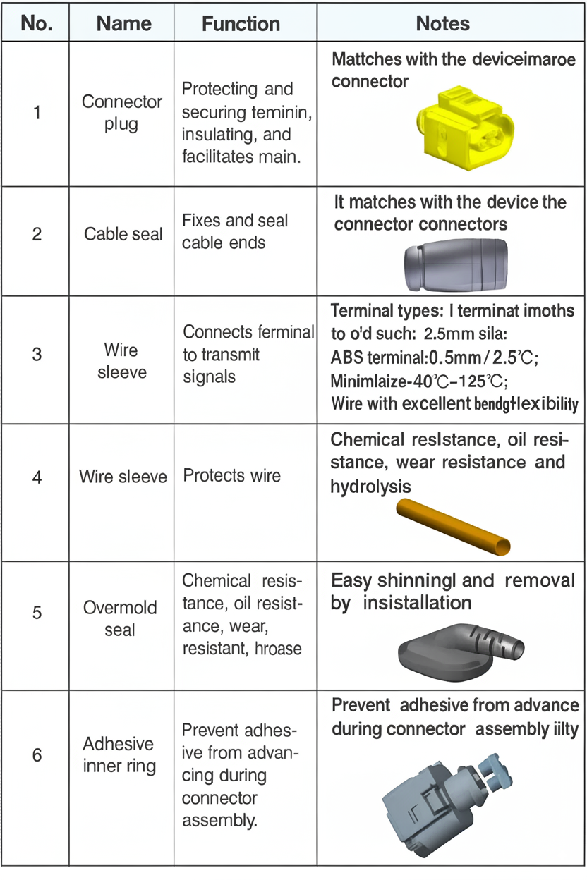 Material Details