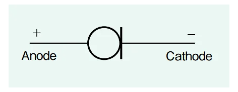 CRD schematic