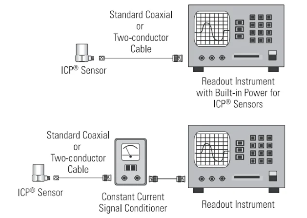 IEPE sensor power options