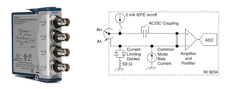 Example IEPE readout module and traces
