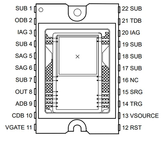 1000 × 1000 image sensor