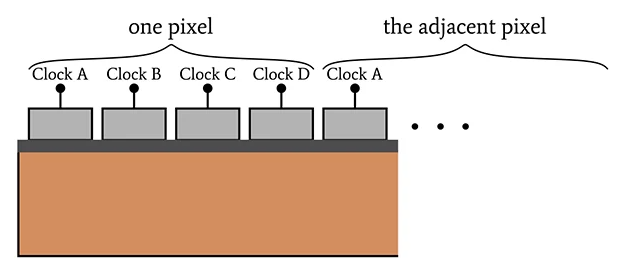 four clock phases