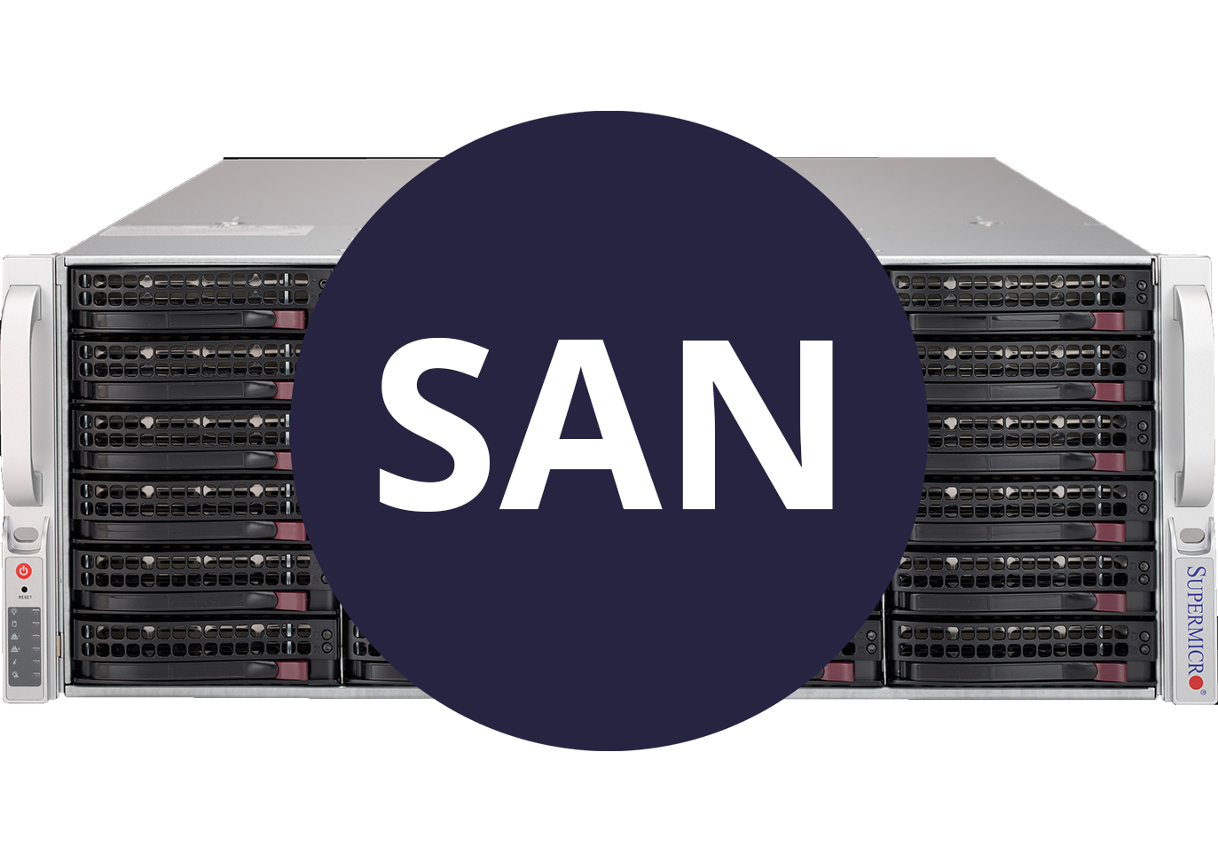 SAN Storage