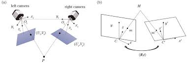 Figure1：Breakthrough in non-destructive testing and 3D reconstruction