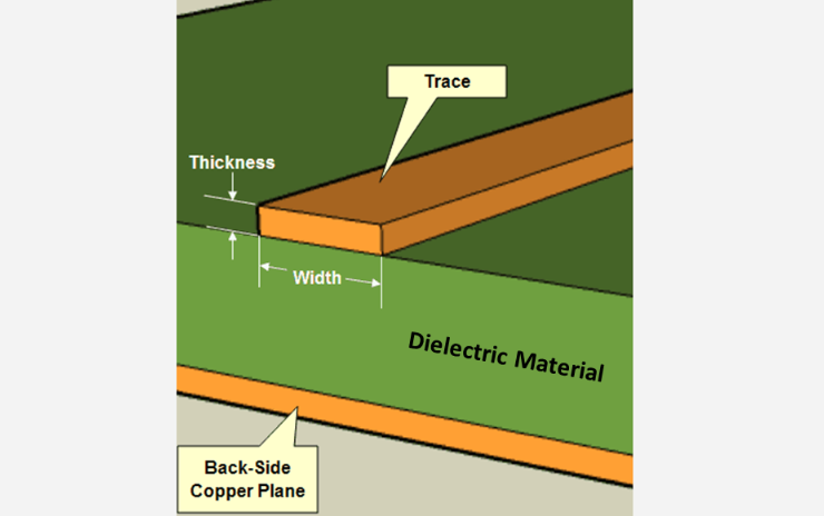 Diagram of PCB cross-section showing trace width and dielectric height for impedance control.