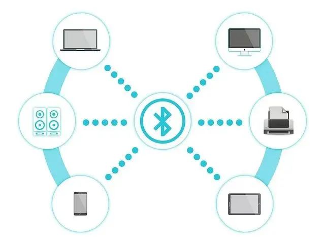 Figure2：How Bluetooth works