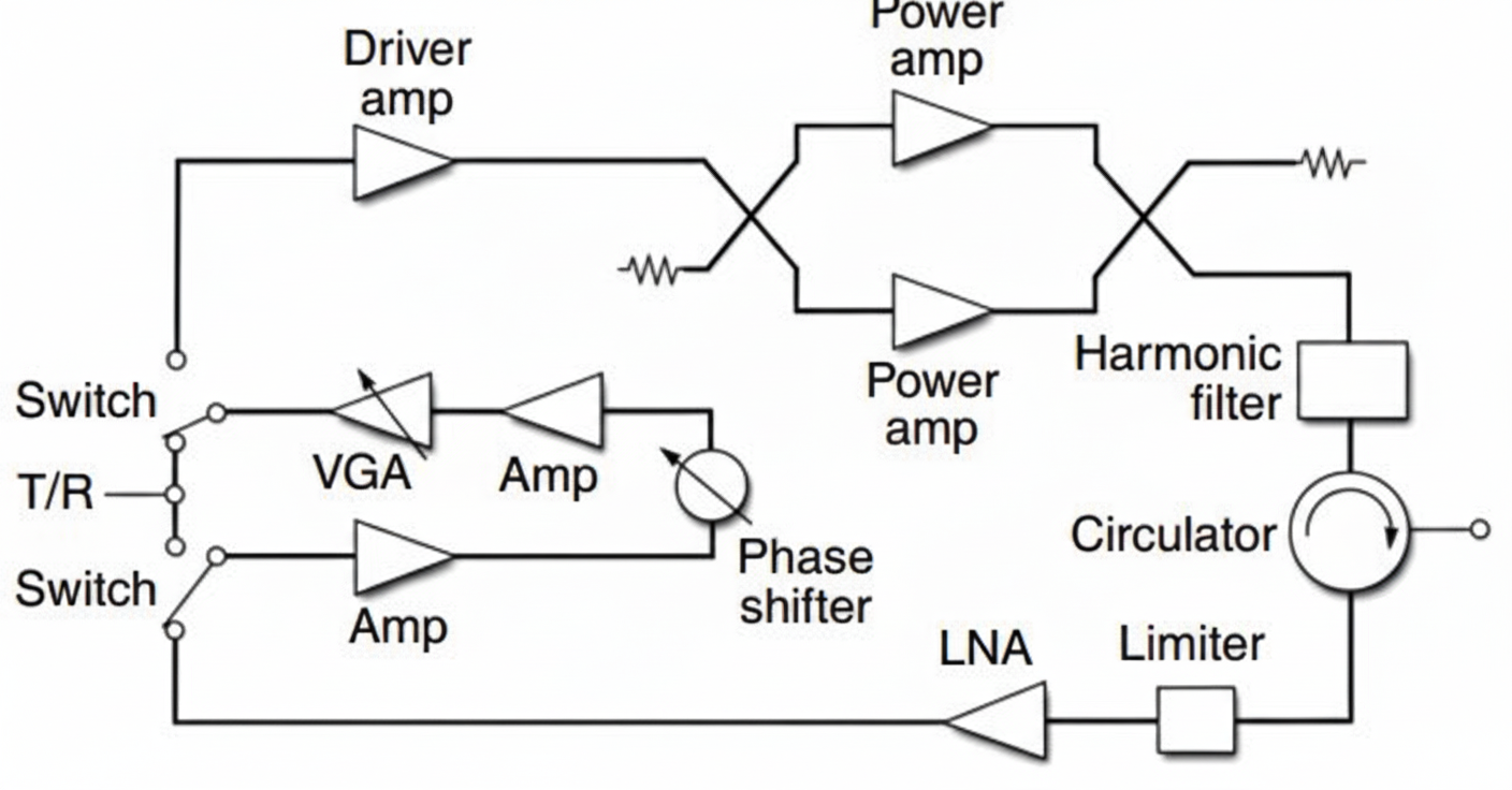T/R module block diagram