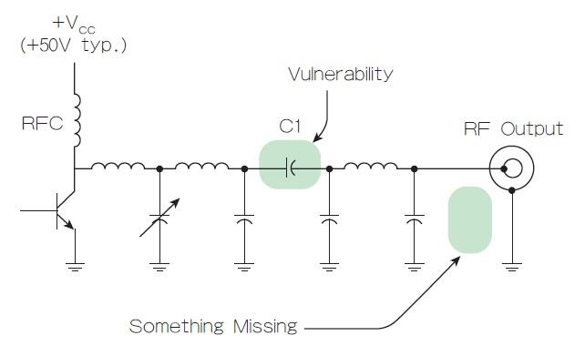 Figure1：Working Principle of RF Power Amplifier