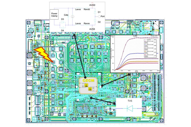 Figure1：The picture shows Ansys Redhawk-SC, Ansys Totem and Ansys PathFinder-SC supporting power integrity, signal integrity and reliability signoff for Intel's 16nm process node.