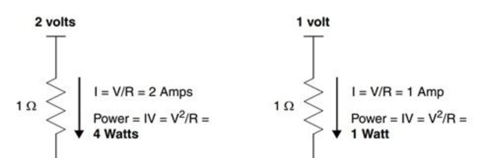 Power vs. supply voltage